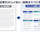 人が作る図解2枚つきSEO記事を制作します 本文・図解・出典一覧をまとめて納品します イメージ2