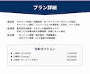 現役のプロがGoogle広告運用します 年間受託70件以上/初期設定込広告効果を最大化 イメージ5