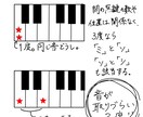 悩める教員のお仕事、元中堅教員が引き受けます 指導案作成、教材研究、板書案、お任せ下さい。 イメージ3