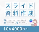 文章だけでOK！伝わるスライド資料作成します 文章をもとに分かりやすく伝わる資料作成を丁寧に行います イメージ1