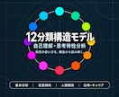 12色から思考と知性の特性を分析します 独自の12分類構造モデルであなたの仕組みを読み解きます イメージ1