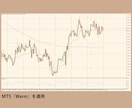 専業トレーダーになれたチャート設定をコピーできます 外国為替(FX)、クリプト、株価指数、ゴールド、原油などに イメージ2