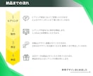 LINE集客を加速◎魅せるリッチメニュー作ります もっと使えるLINE公式に◎印象UPのリッチメニュー イメージ4