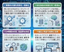 あなた専用AIチャットボットを制作します 問い合わせ自動化・業務効率化をAIで実現 イメージ2