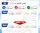 Google広告【プロ仕様】設定代行いたします Google認定パートナーが繰り出す進撃の一手！！ イメージ5