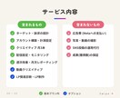 少額からOK／Meta広告を設計から運用します 戦略設計×クリエイティブ制作×運用改善をワンストップで イメージ6