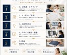 複数ラフ案から選べる！バナー制作します 大手メーカーのデザイナーが伴走！ イメージ10