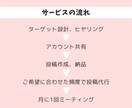 時間がない方、代わりに運用代行します 初回3人限定、月10投稿20000円で承ります。 イメージ4