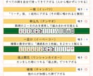 初心者でも安心！！麻雀のご相談なんでもお答えします 最高位戦所属の麻雀プロがルールから手牌の進め方まで幅広く対応 イメージ5