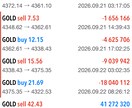 あなたのFXトレード手法パフォーマンスを改善します 複数の通貨ペアを負担なく同時運用も可能に イメージ6