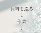 PDF・画像をExcelに変換します 面倒なPDFをExcel化、丁寧・正確に代行します！」 イメージ3