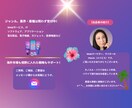 英文テクニカルライティング・マニュアルを作成します 専門的分野・技術の英文テクニカルライティング・製品マニュアル イメージ9