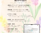 ハンドメイド・小規模店舗向けLP制作します 世界観を1ページで伝えるLPを丁寧に制作します イメージ4