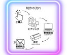 追加料金なし＊伝わる名刺｜最短2日で納品します 【データ付】イチからご提案！安心の修正無制限・印刷も可 イメージ4