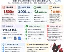 会議メモを決定事項・ToDo・未決事項に整理します 会議メモを、次の行動がわかる形に イメージ3