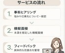 人材MGRが本音で面接対策・フィードバックします 面接のモヤモヤを言語化し改善。 イメージ2