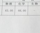 大学受験を控えた受験生、高校生の勉強教えます 現役医学部生が教える、入試の対策。 イメージ1