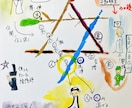あなたの魂の本質、守護霊、前世の相関図描きます 【相談総実績６千件以上】人生の「何故？」にぶち当たった方へ イメージ3