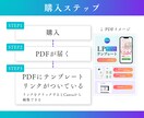 CanvaLPテンプレート販売（サロン用）します モバイルファーストLPで追加セクション・ボタン・解説動画付き イメージ6