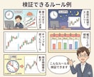 あなたの売買ルールをAIで過去データにて検証します 日経先物ミニの手法を検証、勝率・損益・リスクをレポート化 イメージ6