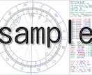 伝統西洋占星術で＜生死＞に関するご質問を占います 魂は永遠。人生は有限。リスク回避と終活の一助に。 イメージ2