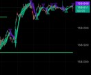 TradingView専用インジ制作します 売買サインやアラート実装に対応します イメージ5