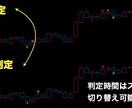 金融工学「逆転法則」サインツールを提供します バイナリーオプション攻略の秘密兵器をあなたに イメージ4