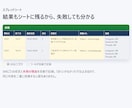インスタ・FB・Threadsへ一括自動投稿します 月額0円｜スプレッドシートに書くだけで3SNSへ予約投稿 イメージ3