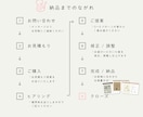 ゆるくてかわいい手描きのイラストロゴをお作りします 手描きならではの世界観で、お客様の想いをカタチにします☺︎ イメージ10