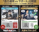 X運用の投稿から収益まで改善サポートします 今どこで詰まってますか？X運用のDM相談を受付中！ イメージ4