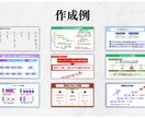 デザイナーが伝わるスライド作成を行います 伝わるセミナー・講義資料スライド作成サポート イメージ4