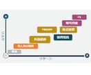独身者限定★貯める・増やす・守る資産形成を助けます このままで本当に大丈夫？貯金・投資・浪費の最適解を見える化！ イメージ2