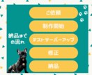 コーディング代行します あなたの素敵なデザインを実装します イメージ3