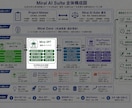 Mirai GPTで生成AI副業を設計します 15問診断で商品案と7日間計画まで整理 イメージ3