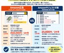 Amazonの検索候補・サジェスト対策をします 商品名・ブランド名など検索候補への表示を目指します イメージ4