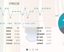 ラス率14%魂天がネット麻雀の牌譜検討を行います NAGA解析の悪手判断理由を圧倒的ラス回避率魂天が解説！ イメージ1