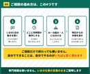 ひとり社長の不動産事務をAIで自動化します 物件紹介文・追客・転記を効率化｜ひとり社長と少人数の会社へ イメージ5