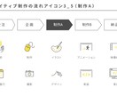 激安WordPressでホームページ制作します 激安で本格的なホームページ制作します。初めての方もOK イメージ2