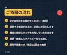 Claude Codeの最適な開発環境を構築します 毎回の説明と、同じ失敗の繰り返しを終わらせます イメージ4