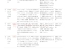 重要事項説明書の原案作成と調査を代行します 宅建業者様向け｜調べた本人が書くから、漏れにくい イメージ4