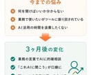 ひとり経営者専用|AI活用を3ヶ月で習慣化します 自分でやるか外注かの二択を超える、AIという第3の手 イメージ2
