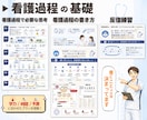 看護学生|看護師|オンライン個別指導します 画面OFF可 【短期集中】あなただけのプランを提案 イメージ2