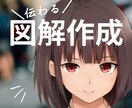 企業実績多数！伝わる図解を作成します あなたのご要望にとことん向き合います！ イメージ1