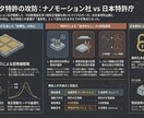 生成AIを「道具」として使いこなす秘訣伝授します 製造・印刷業向け｜生成AI活用によるDX推進・特許発想支援 イメージ1