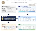 元行政書士が作る、伝わるプレゼン資料作成します SEOライターの言語化力×Canvaで、価値ある資料に イメージ4
