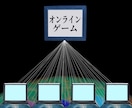 Discord初心者さんへ基本操作をお手伝いします Discordの最初の一歩を丁寧に支えます イメージ4