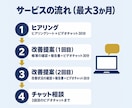 就労支援会計の相談と改善提案を承ります 令和9年度報酬改定案に備え、公認会計士が帳簿から課題を整理 イメージ3