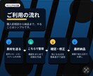 音声メモからFAQ・定型文パックを作成します 雑な素材を、すぐ使えるFAQと定型文に整理します イメージ5