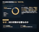 SEO対策で検索順位と問い合わせ数改善を行います 検索順位↑・売上↑に繋がるSEO対策改善指示書を納品します イメージ4