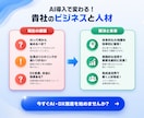 助成金対象！企業向けAI動画研修教材を提供します ＼先行導入企業様向け 特別価格／AIリスキリングとDX支援！ イメージ3